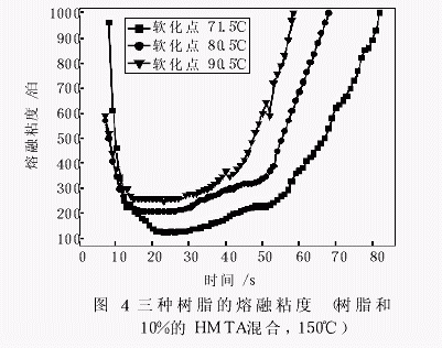 ��ȩ��֬ճ�����ԶԸ�Ĥɰ���ܵ�Ӱ��