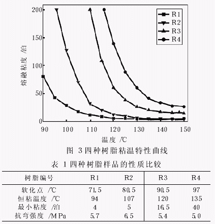 ��ȩ��֬ճ�����ԶԸ�Ĥɰ���ܵ�Ӱ��